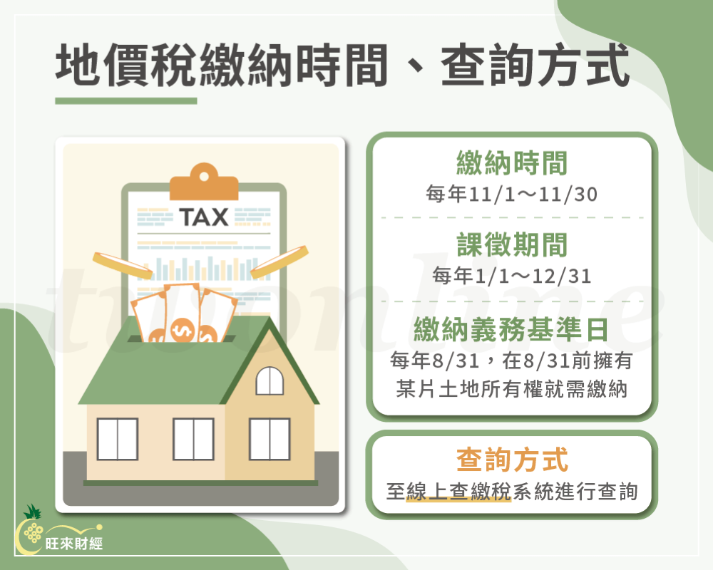 地價稅繳納時間、查詢方式－旺來財經