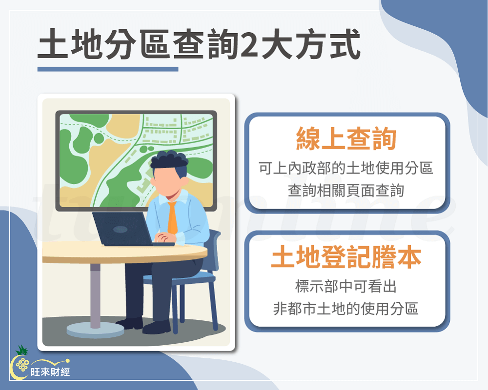 土地分區查詢2大方式－旺來財經