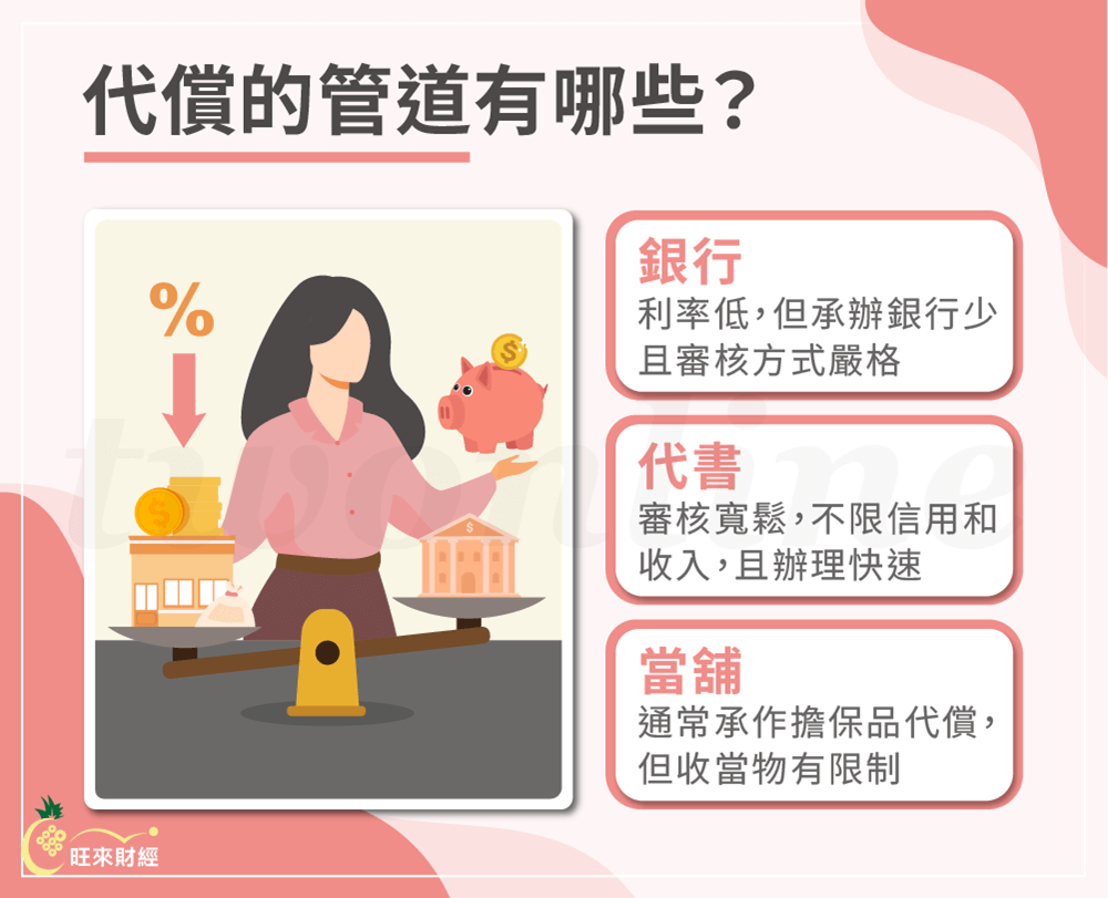 代償的管道有哪些－旺來財經