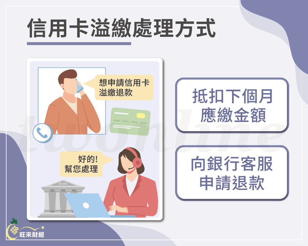 信用卡溢繳處理方式－旺來財經