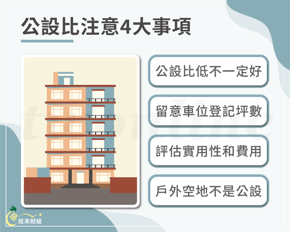 公設比注意4大事項－旺來財經