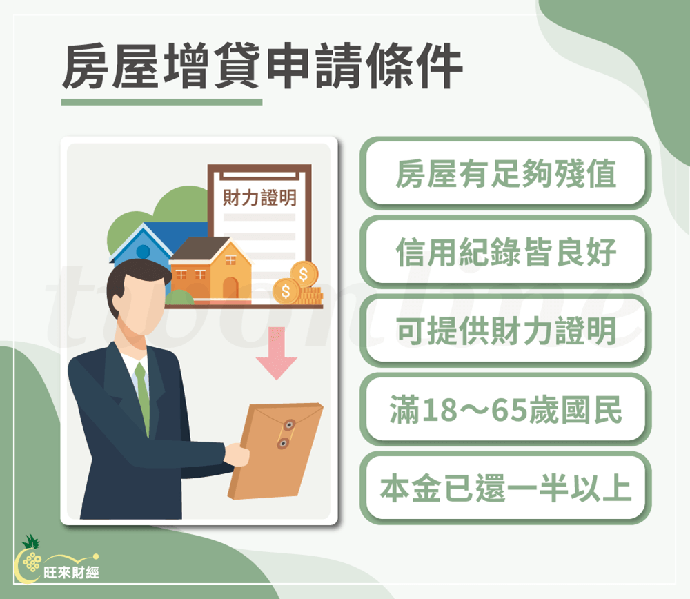房屋增貸申請條件－旺來財經