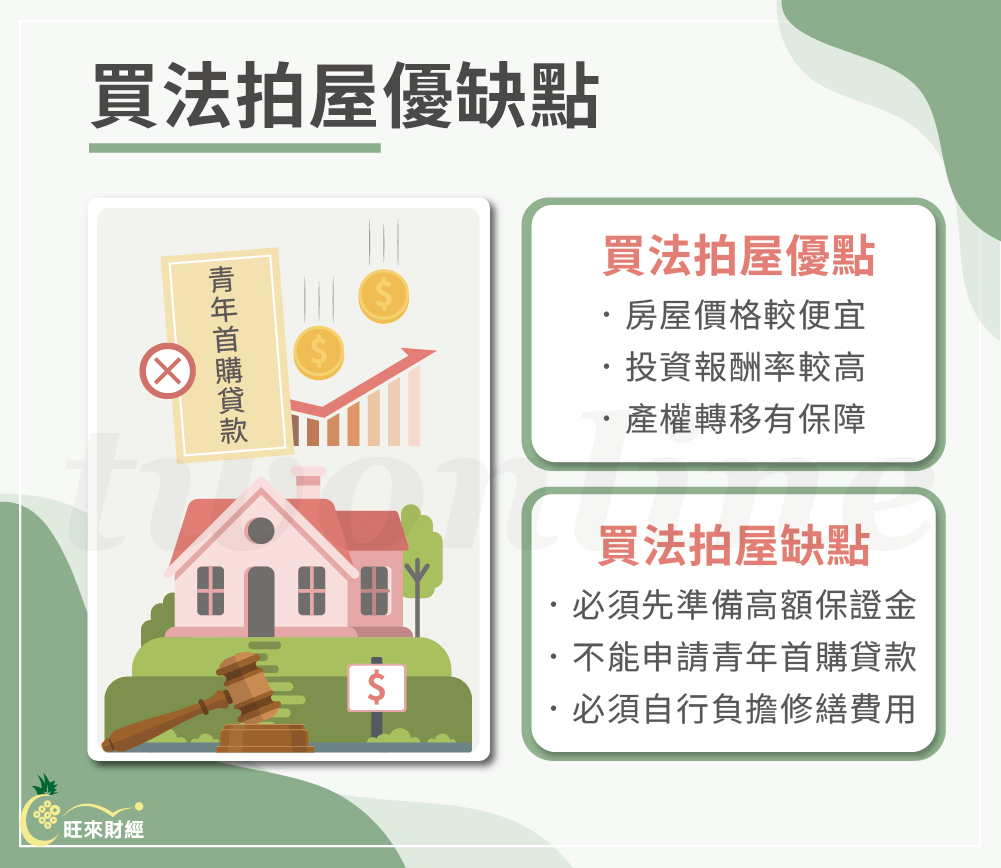 買法拍屋優缺點－旺來財經