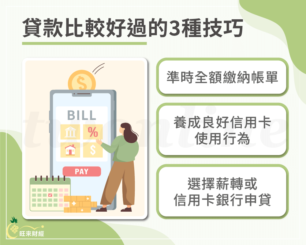 貸款比較好過的3種技巧－旺來財經
