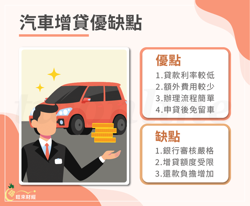 銀行汽車增貸條件有哪些－旺來財經