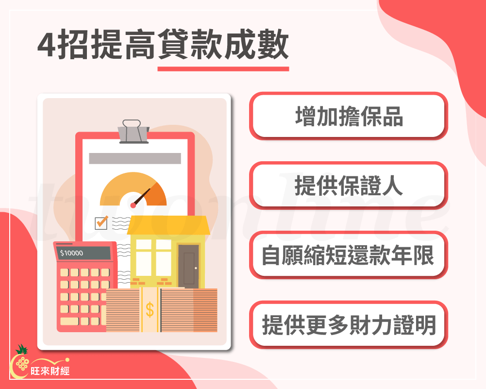 4招提高貸款成數－旺來財經
