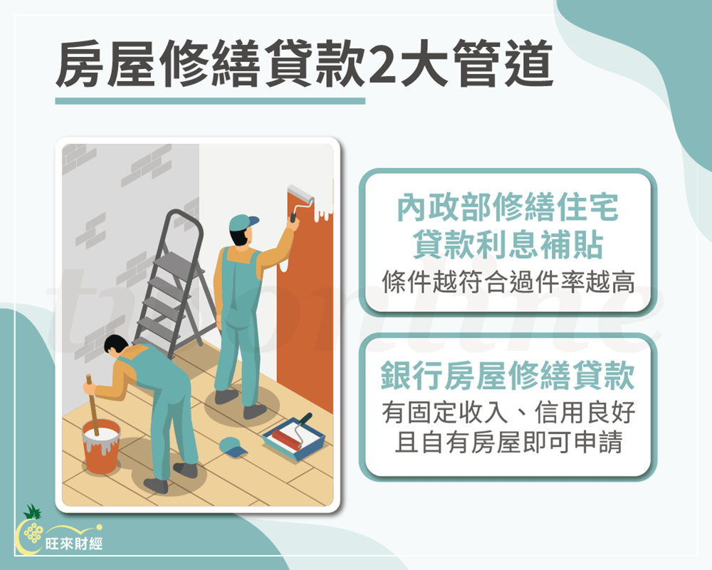 房屋修繕貸款2大管道－旺來財經