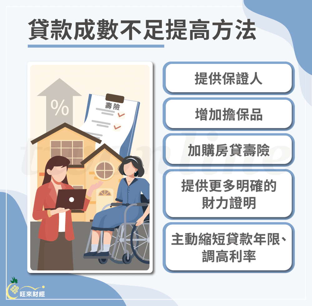 貸款成數不足提高方法－旺來財經