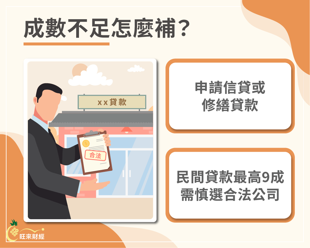 成數不足怎麼補－旺來財經