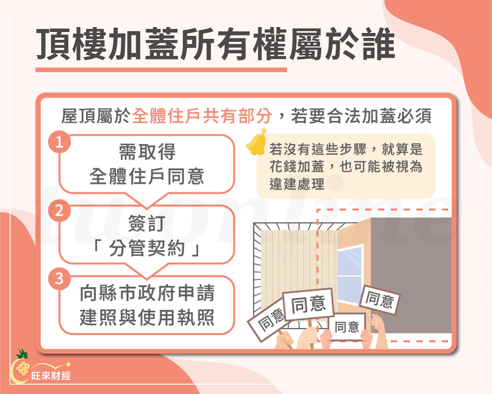 頂樓加蓋所有權屬於誰－旺來財經