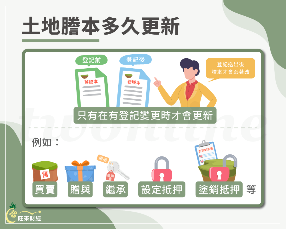 土地謄本多久更新－旺來財經