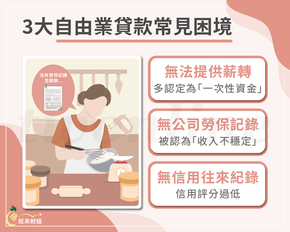 3大自由業貸款常見困境－旺來財經