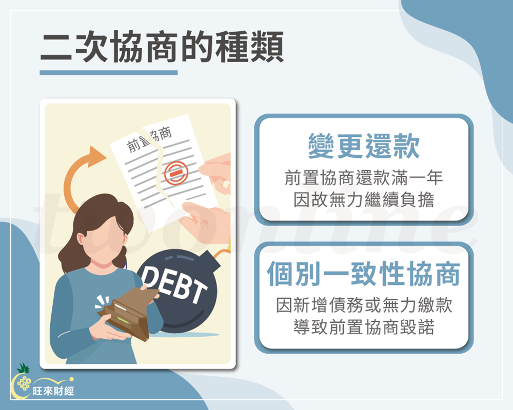 二次協商的種類－旺來財經