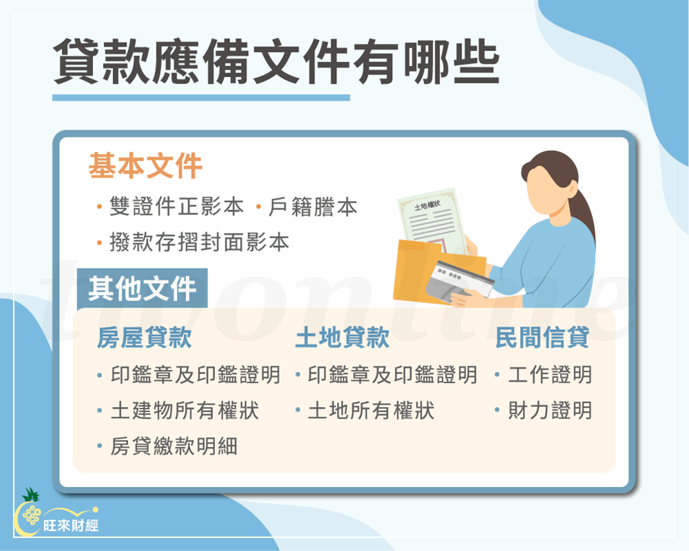 貸款應備文件有哪些－旺來財經