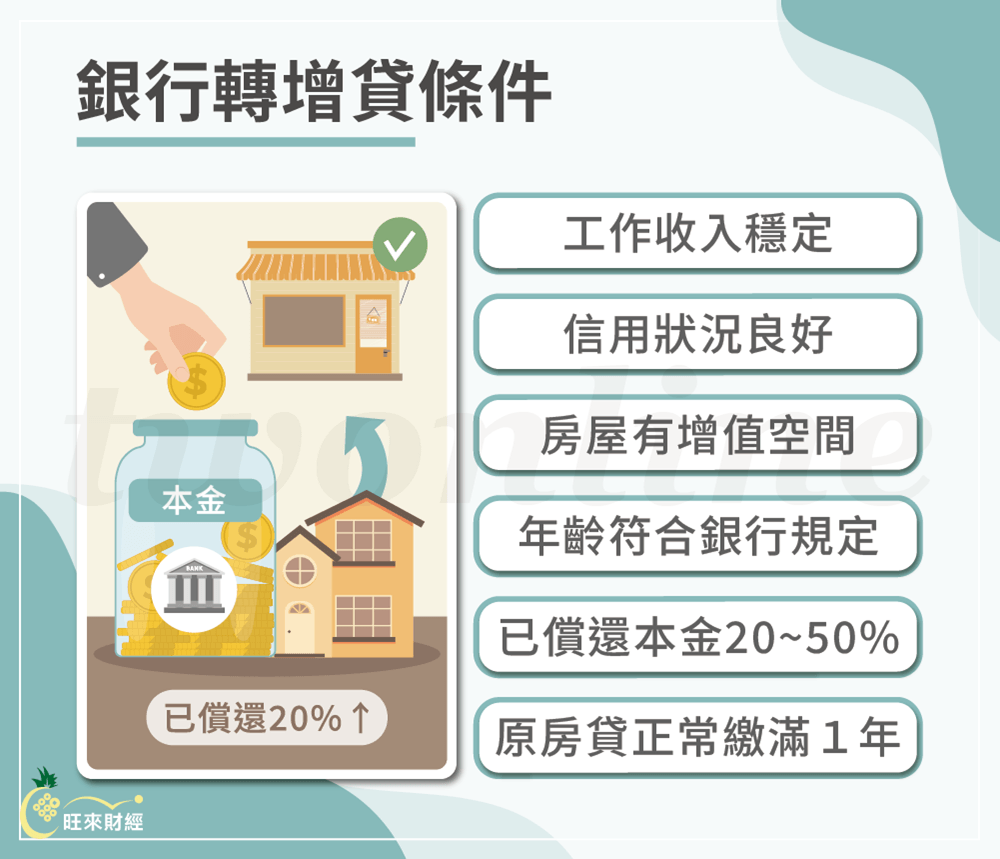 銀行轉增貸條件－旺來財經