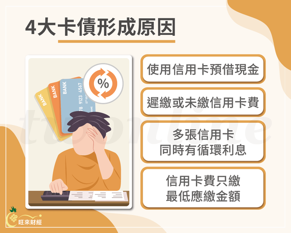 4大卡債形成原因－旺來財經