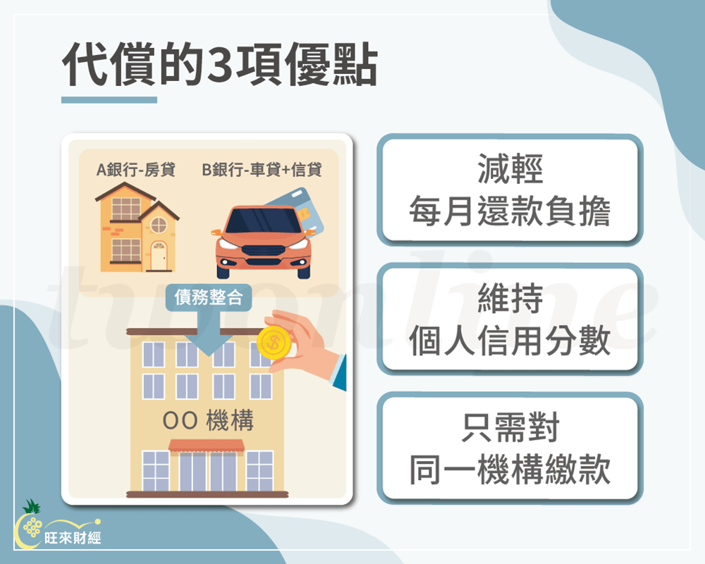 代償的3項優點－旺來財經