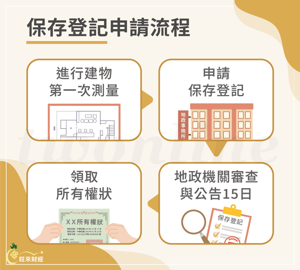 保存登記申請流程－旺來財經
