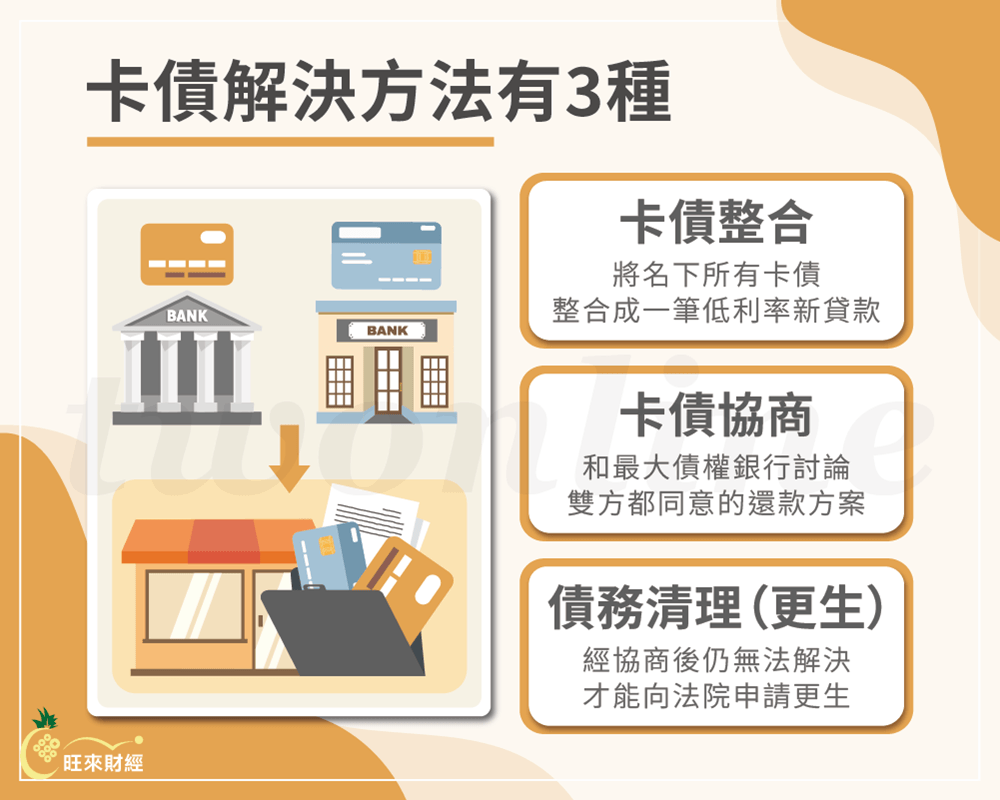 卡債解決方法有3種－旺來財經