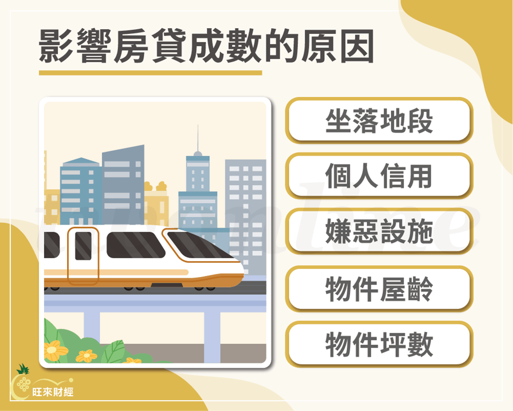影響房貸成數的原因－旺來財經