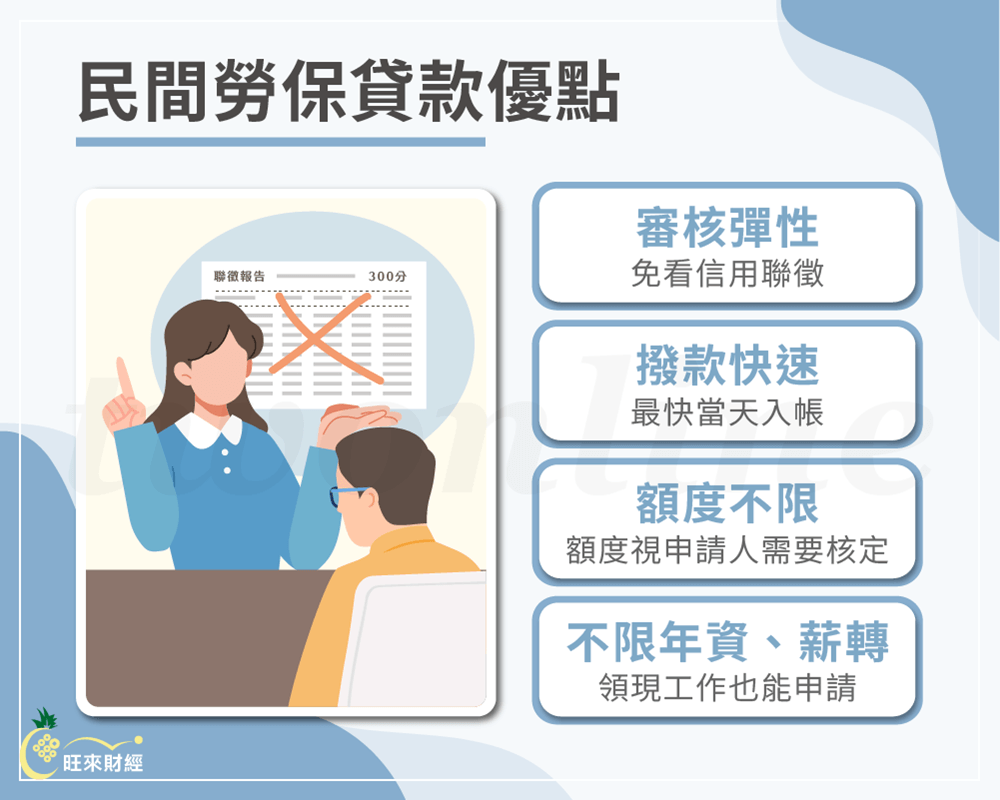 民間勞保貸款優點－旺來財經