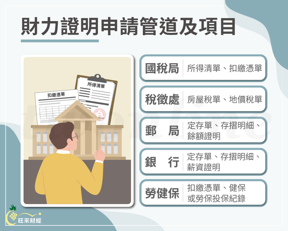 財力證明申請管道及項目－旺來財經