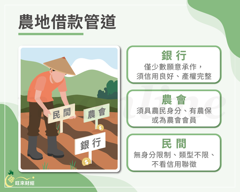 農地借款管道－旺來財經