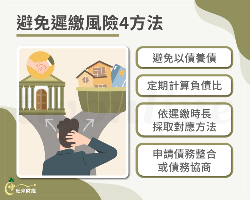 避免遲繳風險4方法－旺來財經