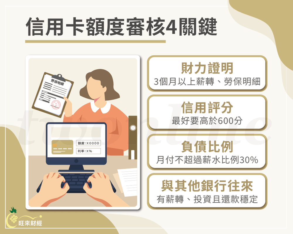 信用卡額度審核4關鍵－旺來財經
