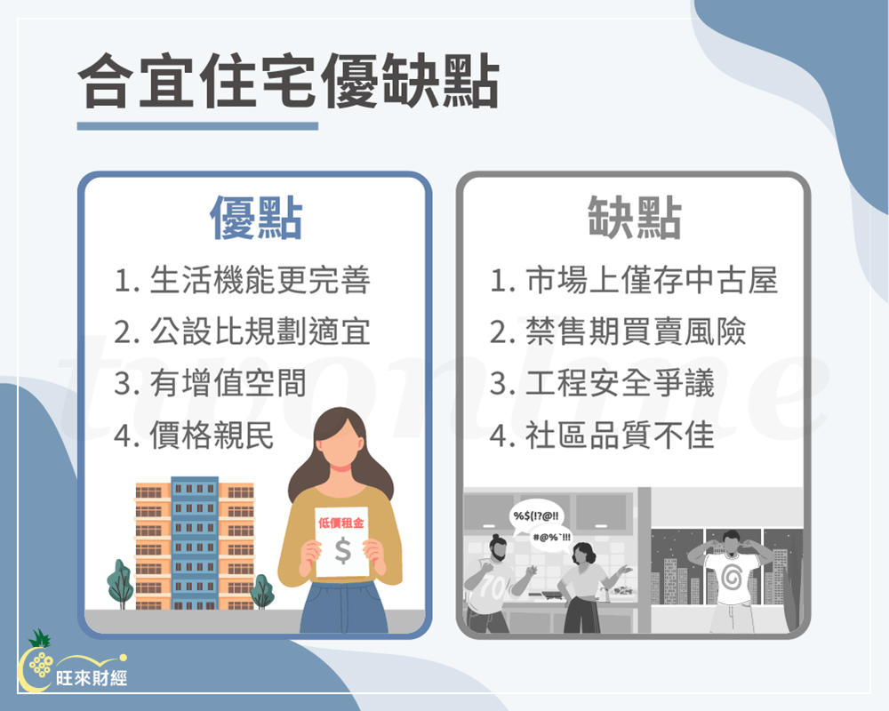 合宜住宅優缺點－旺來財經