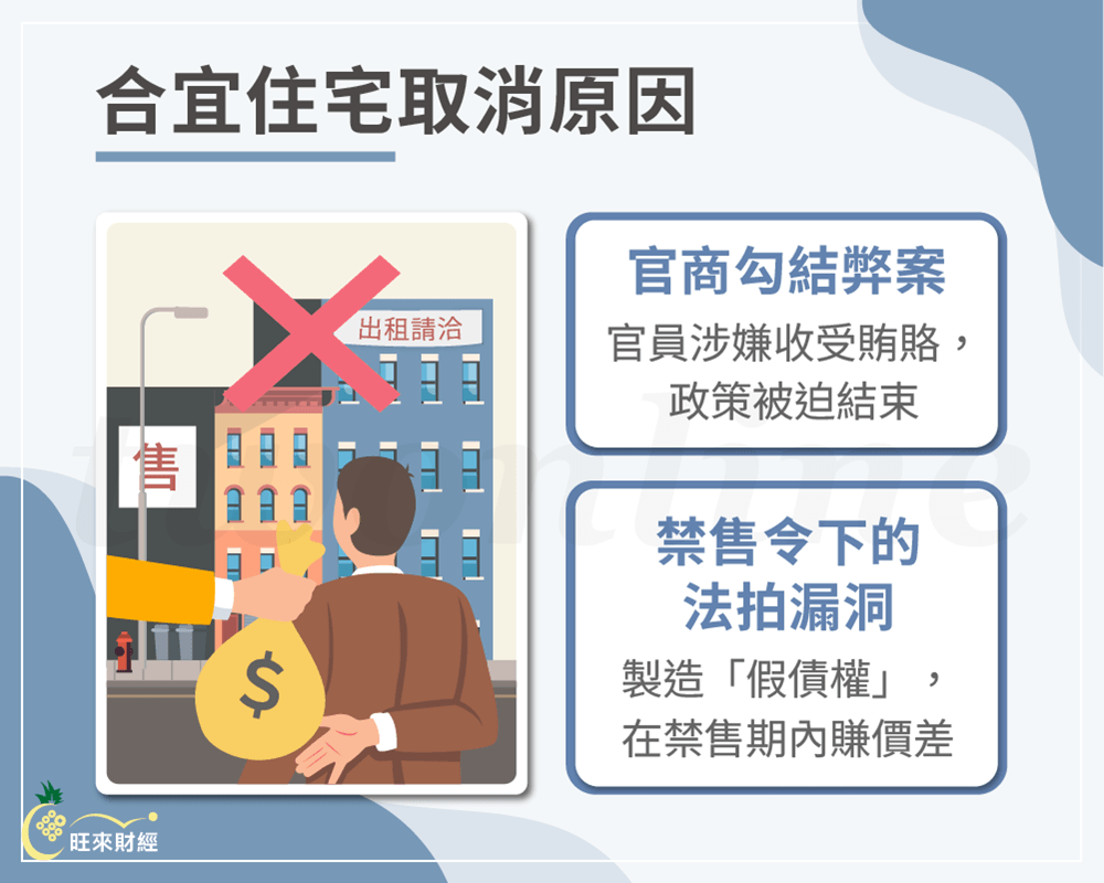合宜住宅取消原因－旺來財經