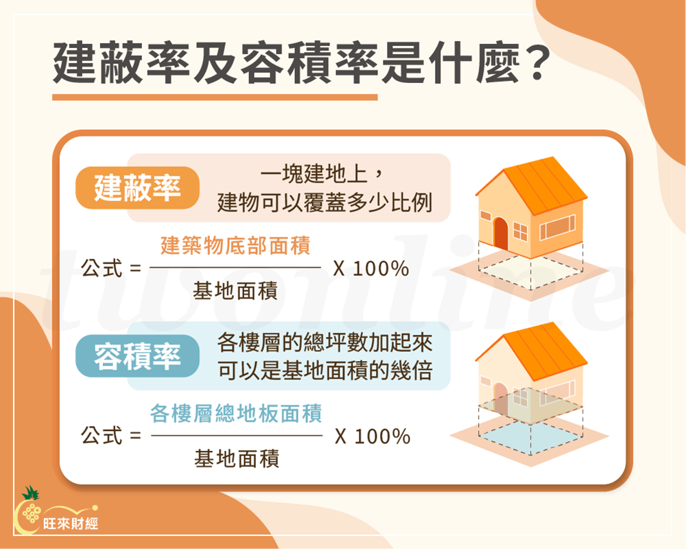 建蔽率及容積率是什麼－旺來財經