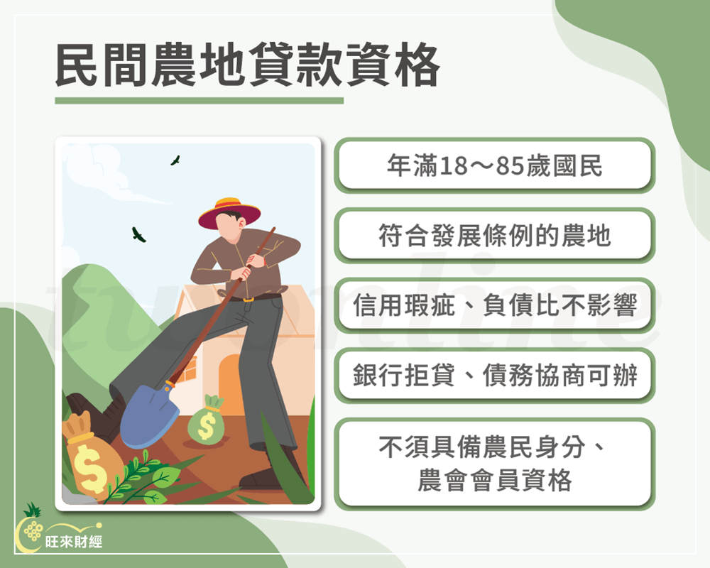 民間農地貸款資格－旺來財經