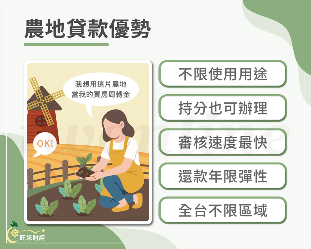 農地貸款優勢－旺來財經