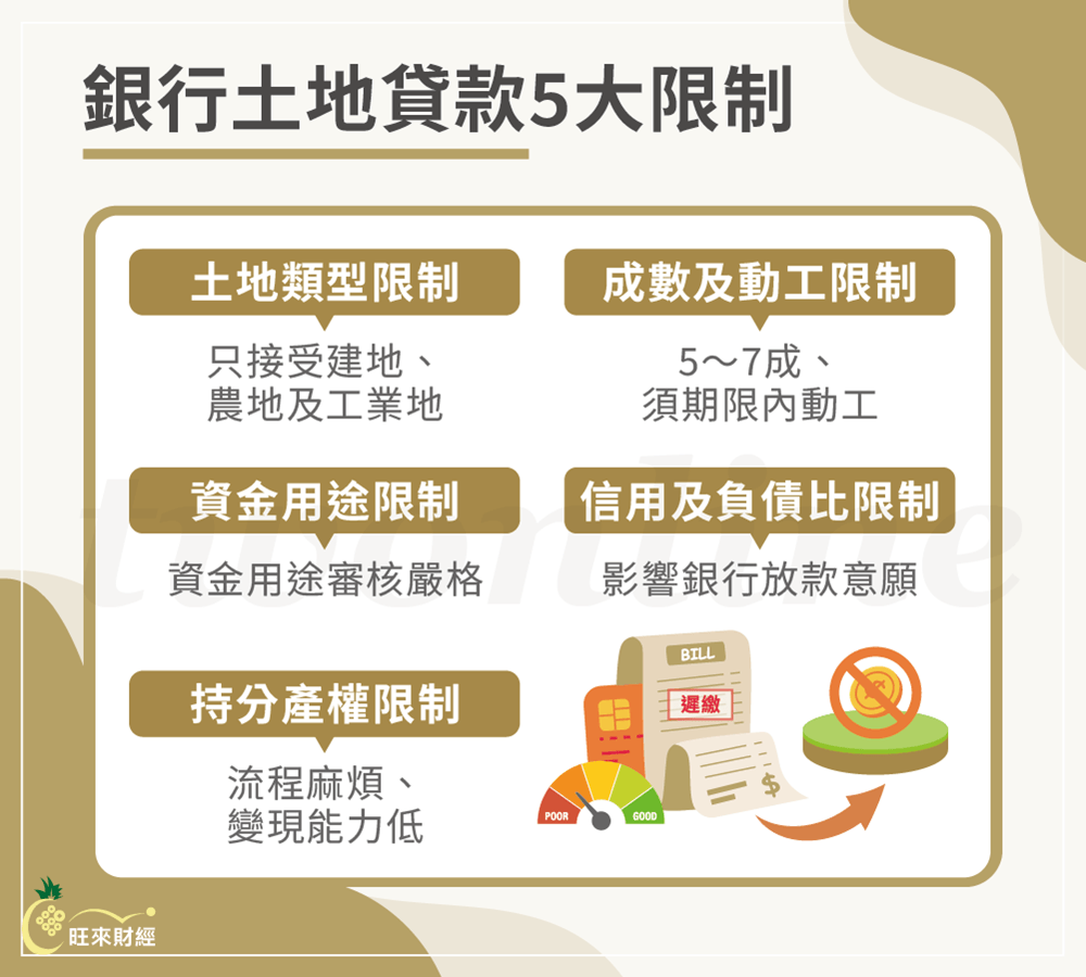 銀行土地貸款5大限制－旺來財經
