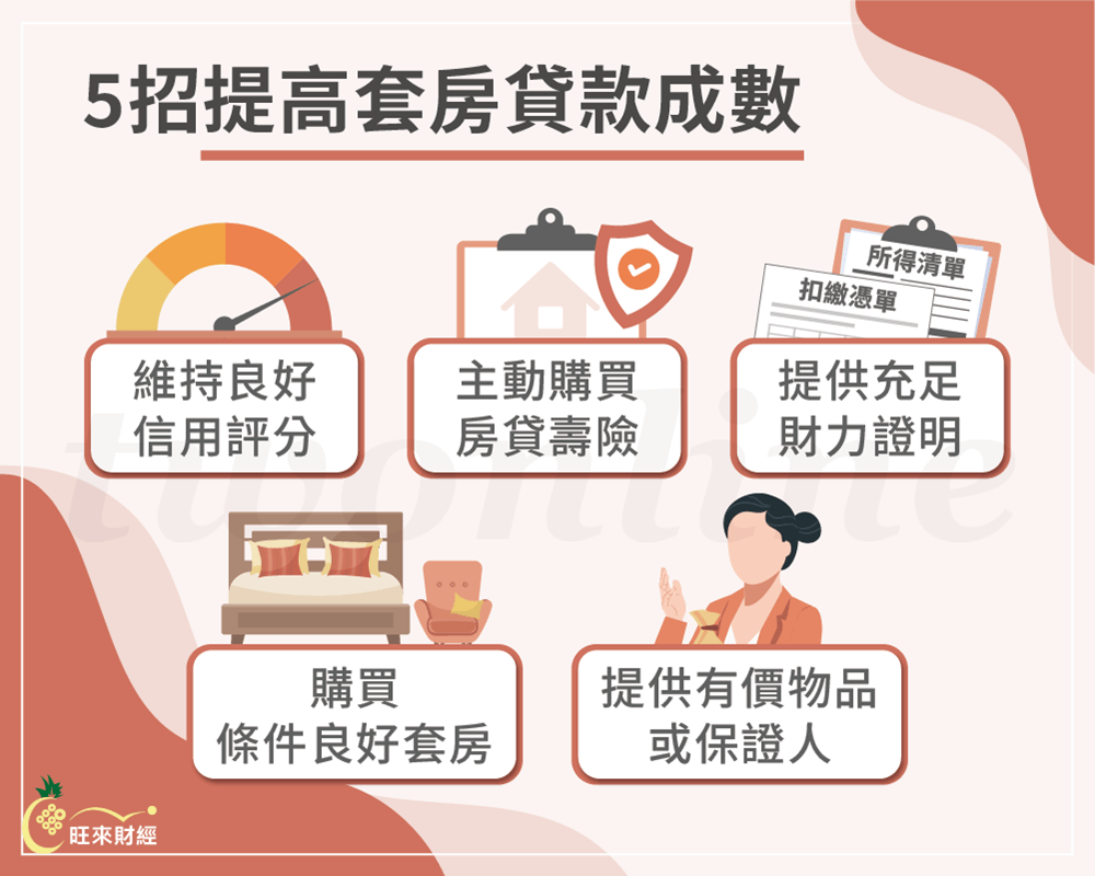 5招提高套房貸款成數－旺來財經