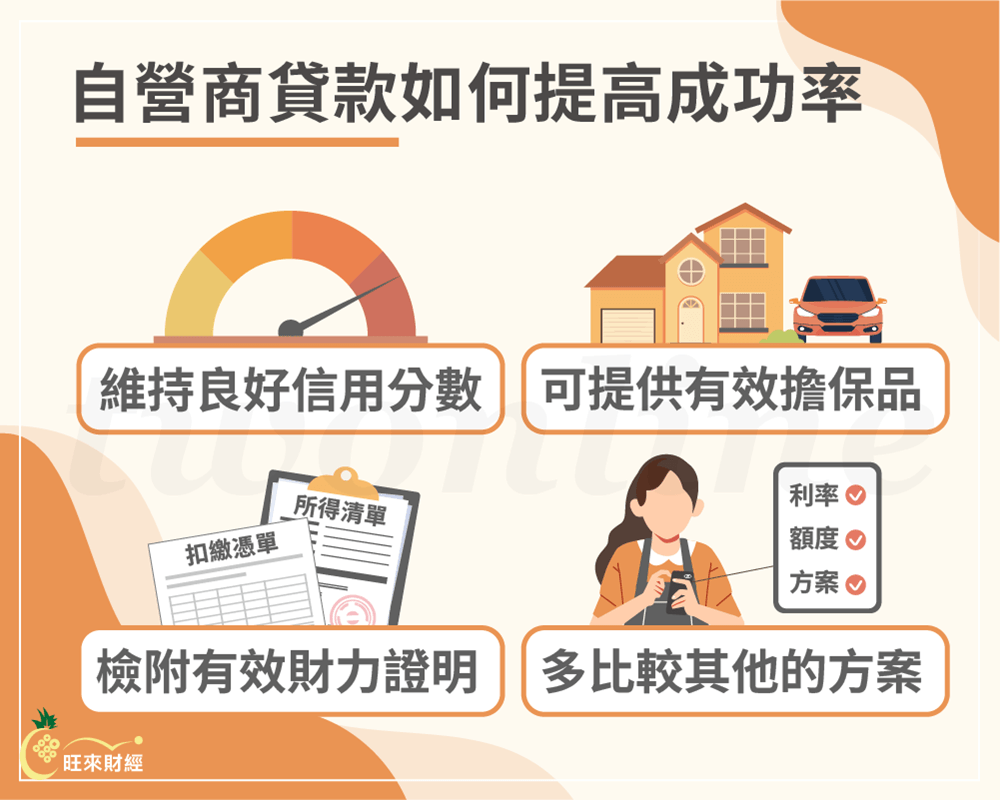 自營商貸款如何提高成功率－旺來財經