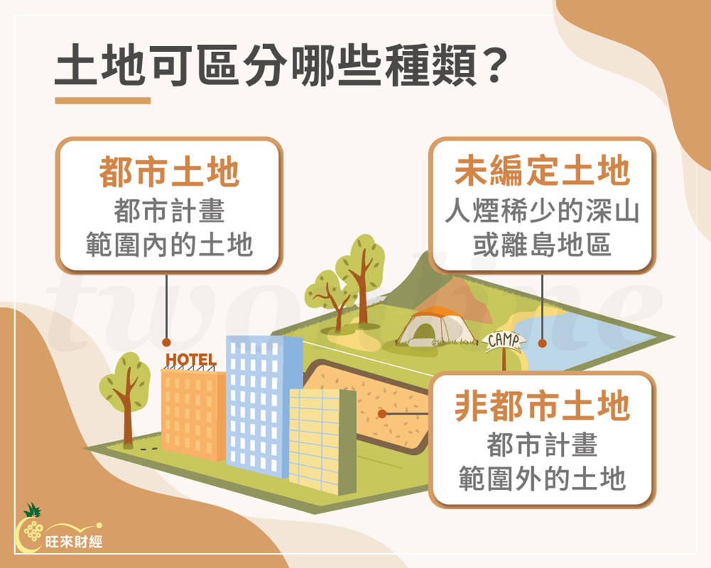 土地可區分哪些種類－旺來財經