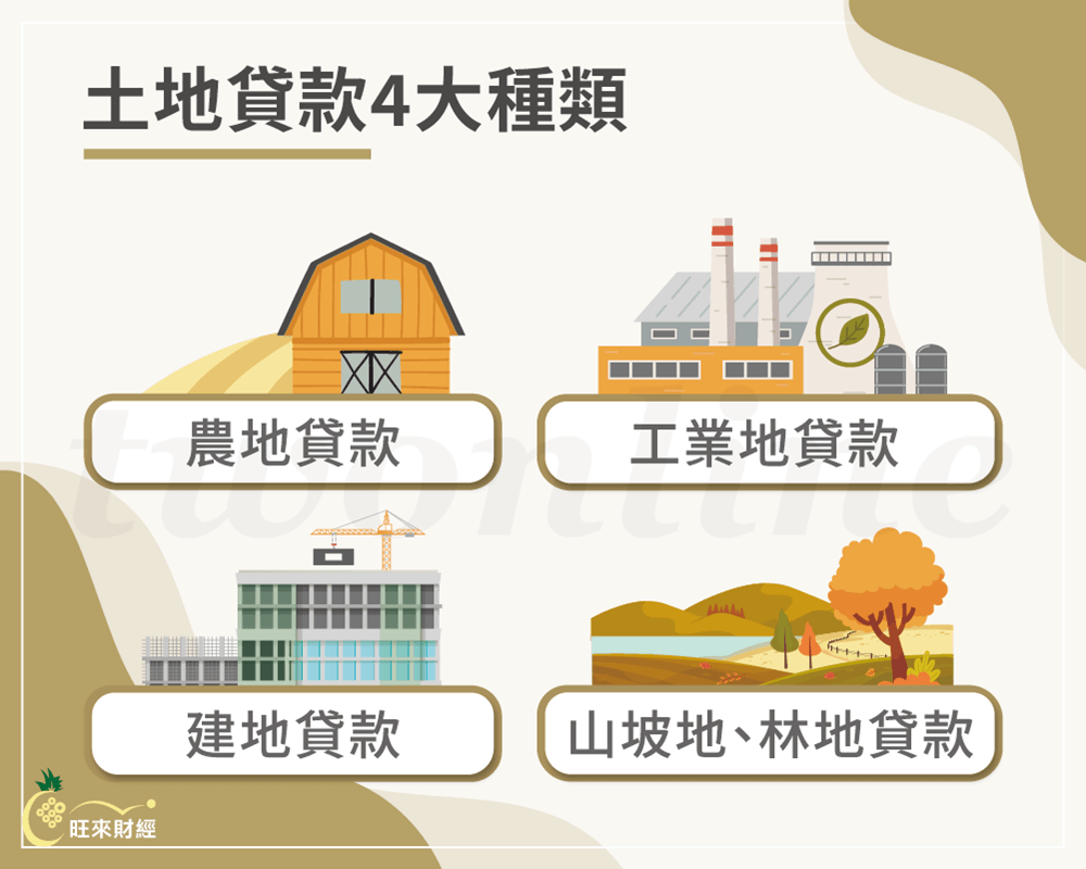 土地貸款4大種類－旺來財經