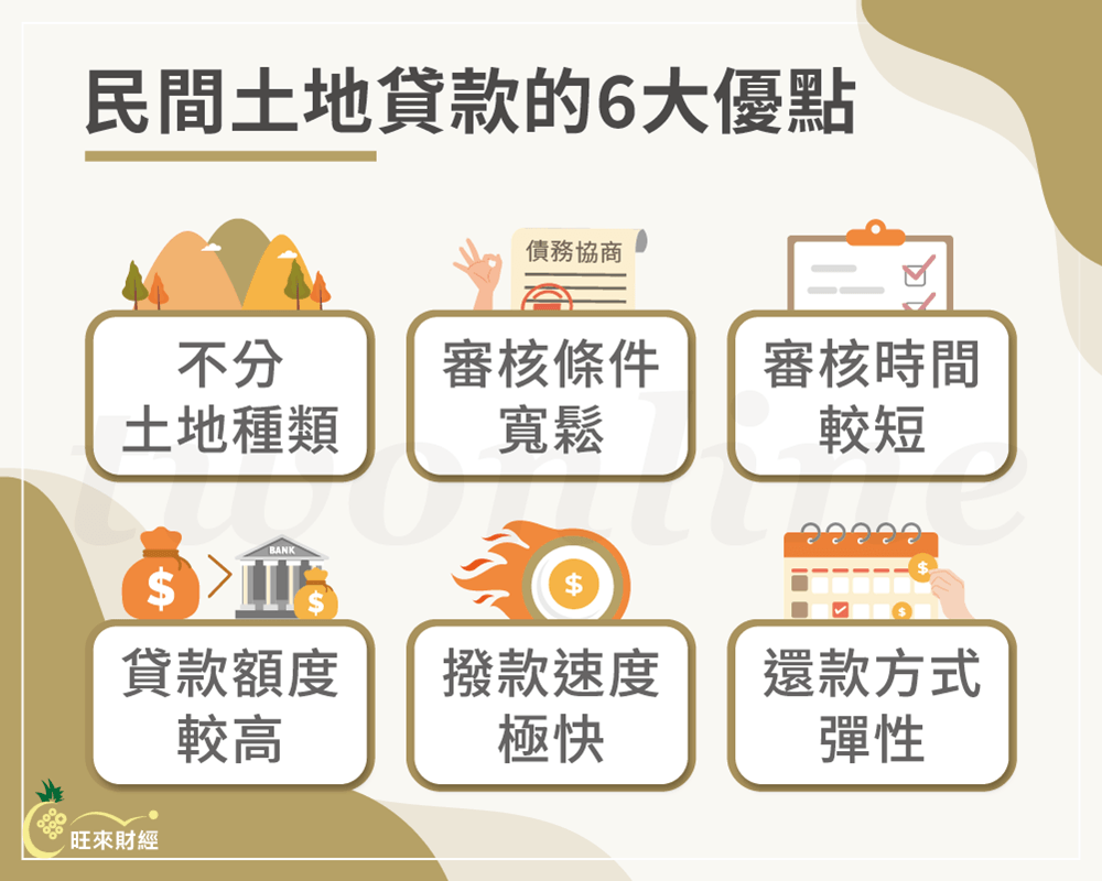 民間土地貸款的6大優點－旺來財經
