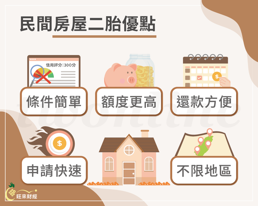 民間房屋二胎優點－旺來財經