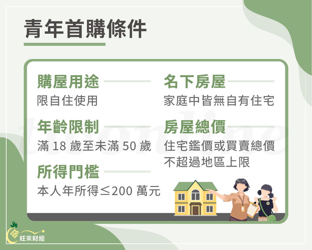 青年首購條件－旺來財經