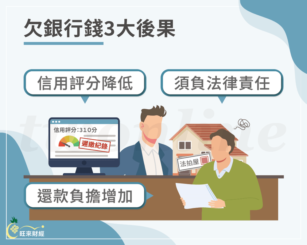 欠銀行錢3大後果－旺來財經