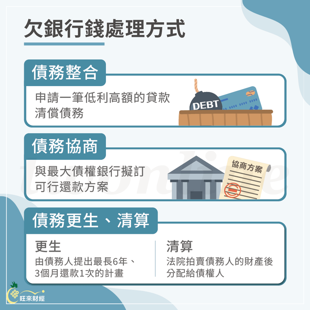 欠銀行錢處理方式－旺來財經
