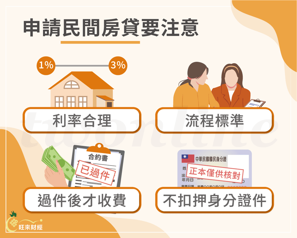 申請民間房貸要注意－旺來財經