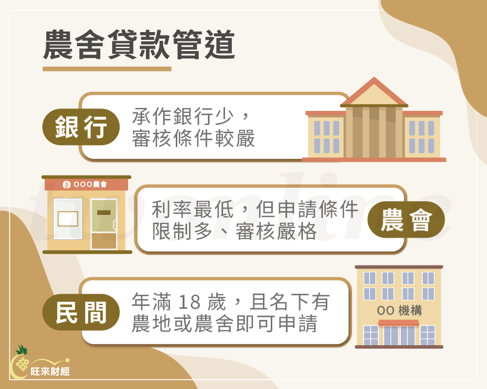 農業貸款管道－旺來財經